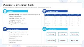 Overview Of Investment Bank Buy Side Of Merger And Acquisition Ppt Gallery Mockup