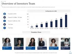 Overview of investors team series b investment ppt inspiration