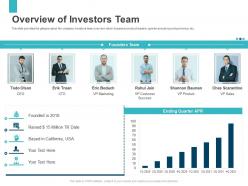Overview of investors team series b ppt slides graphics template