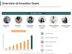 Overview of investors team series b round funding ppt professional show