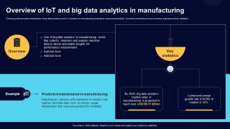 Overview Of IoT And Big Data Analytics In Comprehensive Guide For Big Data IoT SS