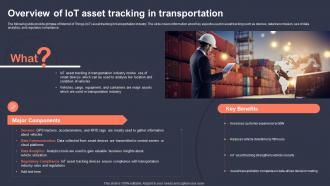 Overview Of IoT Asset Tracking In Transportation Role Of IoT Asset Tracking In Revolutionizing IoT SS