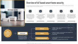 Overview Of IOT Based Smart Home Security Impact Of IOT On Various Industries IOT SS