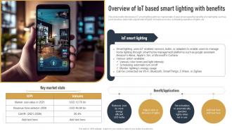 Overview Of IOT Based Smart Lighting With Benefits Impact Of IOT On Various Industries IOT SS