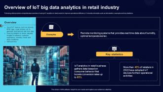 Overview Of IoT Big Data Analytics In Retail Industry Comprehensive Guide For Big Data IoT SS