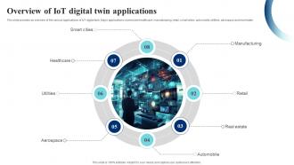 Overview Of IoT Digital Twin Applications IoT Digital Twin Technology IOT SS