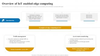 Overview of IoT enabled edge applications and role of IOT edge computing IoT SS V