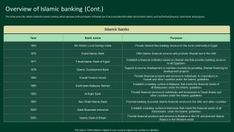 Overview Of Islamic Banking A Complete Understanding Fin SS V Content Ready Appealing