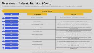 Overview Of Islamic Banking Comprehensive Overview Fin SS V Content Ready Informative