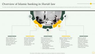 Overview Of Islamic Banking In Shariah Law Comprehensive Overview Islamic Financial Sector Fin SS