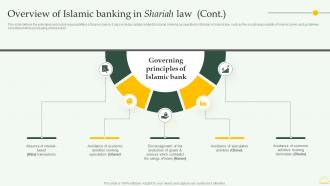 Overview Of Islamic Banking In Shariah Law Comprehensive Overview Islamic Financial Sector Fin SS Attractive Slides