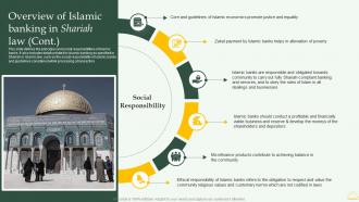 Overview Of Islamic Banking In Shariah Law Comprehensive Overview Islamic Financial Sector Fin SS Graphical Slides