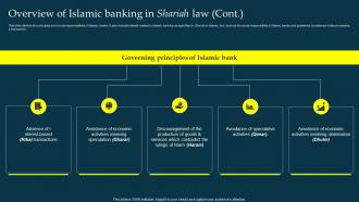 Overview Of Islamic Banking In Shariah Law Profit And Loss Sharing Pls Banking Fin SS V Adaptable Editable