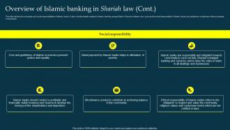 Overview Of Islamic Banking In Shariah Law Profit And Loss Sharing Pls Banking Fin SS V Pre-designed Editable