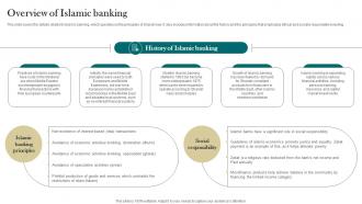 Overview Of Islamic Banking Interest Free Finance Fin SS V