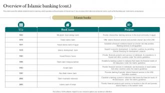 Overview Of Islamic Banking Interest Free Finance Fin SS V Engaging Multipurpose