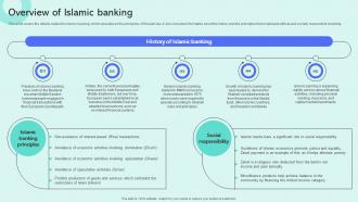Overview Of Islamic Banking Shariah Compliant Finance Fin SS V