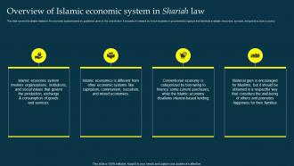 Overview Of Islamic Economic System In Shariah Law Profit And Loss Sharing Pls Banking Fin SS V