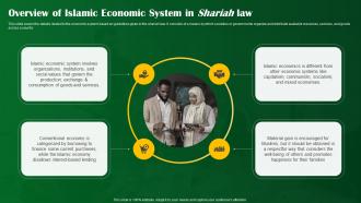 Overview Of Islamic Economic System In Shariah Law Shariah Compliant Banking Fin SS V