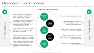 Overview Of Islamic Finance Everything You Need To Know About Islamic Fin SS V