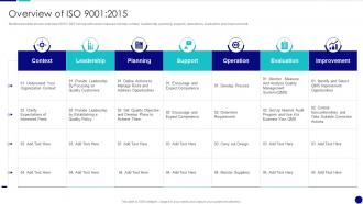 Overview Of ISO 9001 2015 QCP Templates Set 2 Ppt Summary
