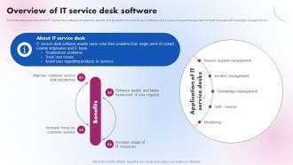 Overview Of IT Service Desk Software Delivering ICT Services For Enhanced Business Strategy SS V