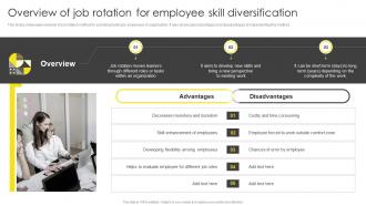 Overview Of Job Rotation For Employee Skill Diversification Formulating On Job Training Program
