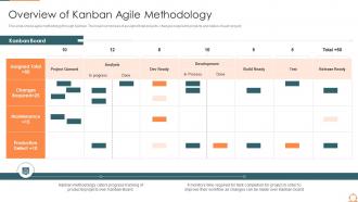 Overview of kanban agile methodology agile quality assurance process