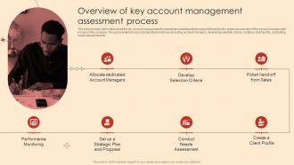 Overview Of Key Account Management Assessment Process Ppt Ideas Smartart