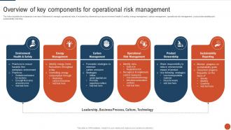 Overview Of Key Components For Operational Risk Management