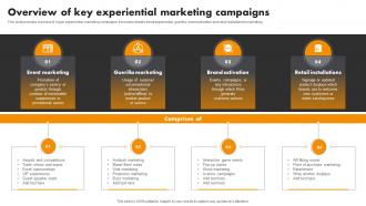 Overview Of Key Experiential Experiential Marketing Tool For Emotional Brand Building MKT SS V