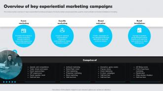 Overview Of Key Experiential Marketing Campaigns Customer Experience Marketing Guide
