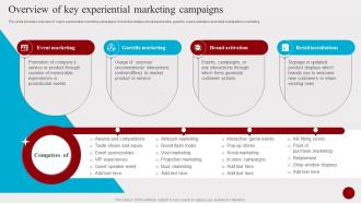 Overview Of Key Experiential Marketing Campaigns Hosting Experiential Events MKT SS V