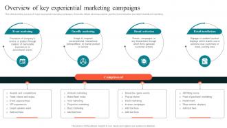 Overview Of Key Experiential Marketing Using Experiential Advertising Strategy SS V