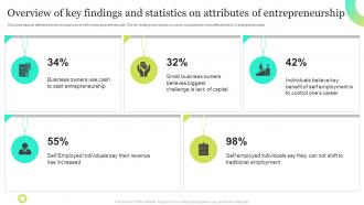 Overview Of Key Findings And Statistics On Attributes Of Entrepreneurship