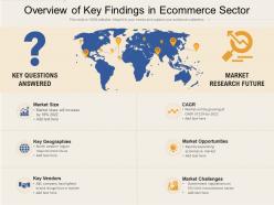 Overview of key findings in ecommerce sector