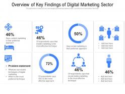 Overview of key findings of digital marketing sector