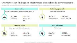 Overview Of Key Findings On Effectiveness Of Social Media Advertisements