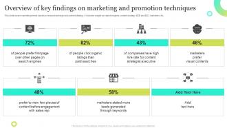 Overview Of Key Findings On Marketing And Promotion Techniques