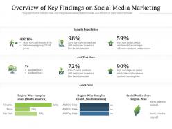 Overview of key findings on social media marketing