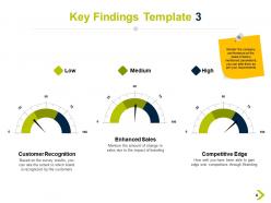 Overview Of Key Findings Powerpoint Presentation Slides