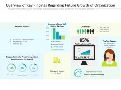 Overview of key findings regarding future growth of organization