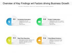 Overview of key findings wrt factors driving business growth
