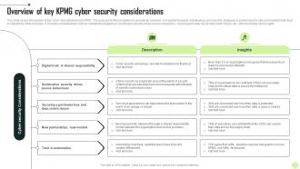 Overview Of Key KPMG Cyber Security KPMG Operational And Marketing Strategy SS V