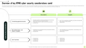 Overview Of Key KPMG Cyber Security KPMG Operational And Marketing Strategy SS V Attractive Visual
