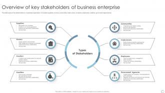 Overview Of Key Stakeholders Of Business Enterprise