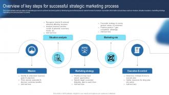Overview Of Key Steps For Successful Guide To Develop Advertising Strategy Mkt SS V