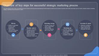 Overview Of Key Steps For Successful Strategic Marketing Guide For Situation Analysis To Develop MKT SS V