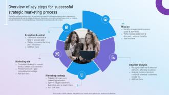 Overview Of Key Steps For Successful Strategic Step By Step Guide For Marketing MKT SS V