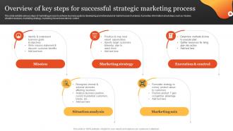 Overview Of Key Steps For Successful Strategic Steps To Develop Marketing Plan MKT SS V